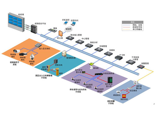 海康威视综合体综合安防解决方案