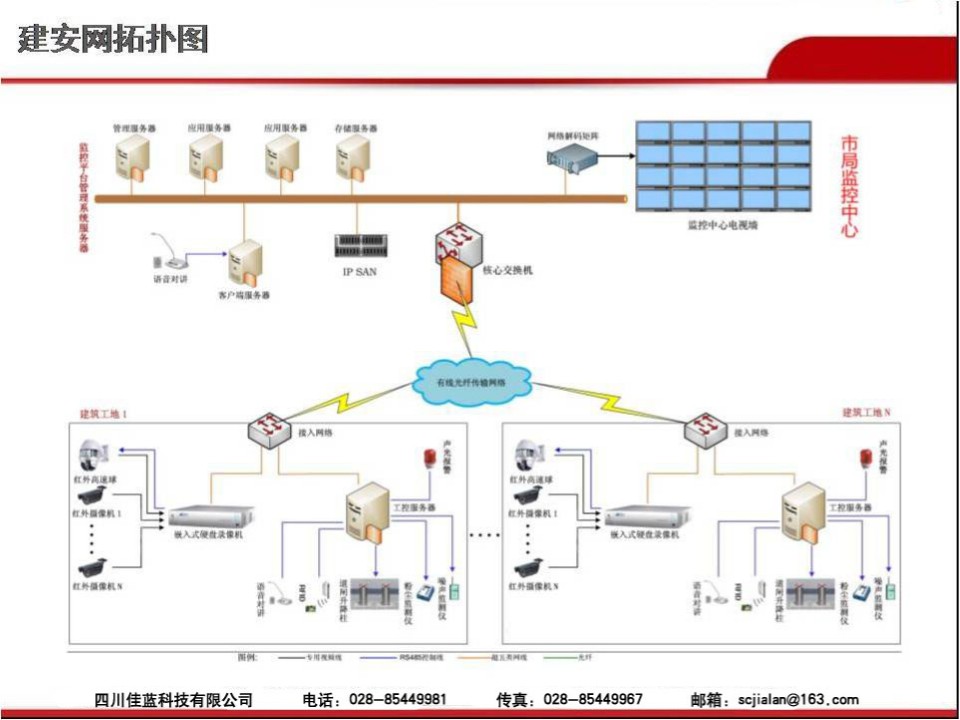 建筑工程安全管理数字化监控项目（建安网）